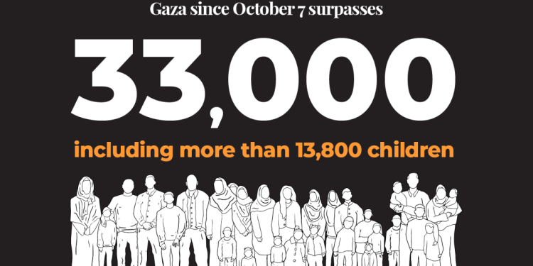 La guerra de Israel contra Gaza: seis meses implacables de muerte y destrucción |  Guerra de Israel contra Gaza Noticias