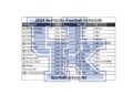 Calendario de fútbol de Kentucky 2024 para imprimir; enfrentamientos y transmisión televisiva