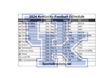 Calendario de fútbol de Kentucky 2024 para imprimir; enfrentamientos y transmisión televisiva