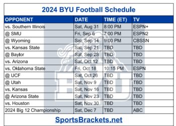 Calendario de fútbol de BYU 2024 para imprimir; enfrentamientos y transmisión televisiva