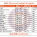 Calendario de fútbol de Clemson 2024 para imprimir; enfrentamientos y transmisión televisiva