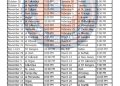 Calendario de los Edmonton Oilers 2024-25; formato PDF imprimible