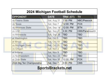 Calendario de fútbol de Michigan 2024 para imprimir; enfrentamientos y transmisión televisiva