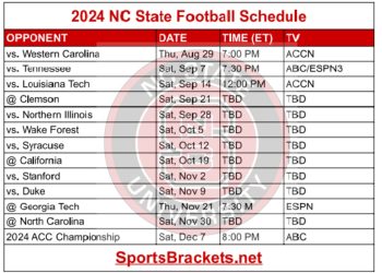 Calendario de fútbol del estado de Carolina del Norte para imprimir en 2024; enfrentamientos y transmisión televisiva