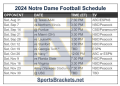 Calendario de fútbol de Notre Dame 2024 para imprimir; enfrentamientos y transmisión televisiva