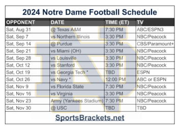 Calendario de fútbol de Notre Dame 2024 para imprimir; enfrentamientos y transmisión televisiva