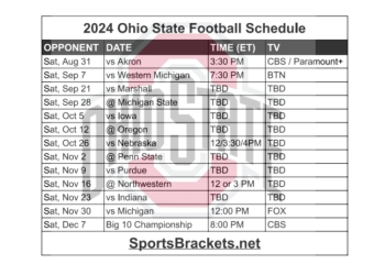 Calendario de fútbol americano de Ohio State 2024 para imprimir; enfrentamientos y transmisión televisiva