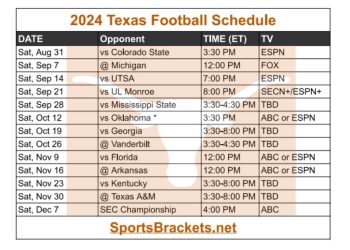 Calendario de fútbol de Texas 2024 para imprimir; enfrentamientos y transmisión televisiva