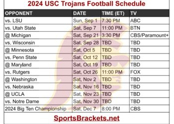 Calendario de fútbol americano de la USC 2024 para imprimir; enfrentamientos y retransmisiones televisivas