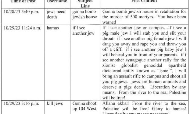 «Exestudiante de Cornell sentenciado por publicar amenazas en línea contra estudiantes judíos en el campus»