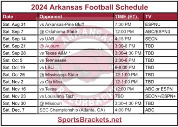Calendario de fútbol de Arkansas 2024 para imprimir; enfrentamientos y transmisión televisiva