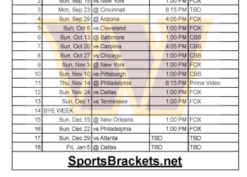 Calendario imprimible de los Washington Commanders 2024; enfrentamientos y transmisiones televisivas