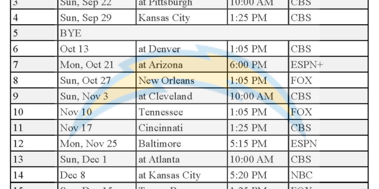 Calendario de los LA Chargers 2024 para imprimir; enfrentamientos y transmisiones televisivas