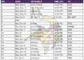 Calendario imprimible de los Minnesota Vikings 2024; enfrentamientos y transmisiones televisivas
