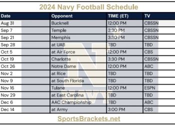 Calendario de fútbol de la Marina para imprimir en 2024; enfrentamientos y transmisión televisiva