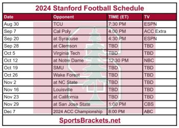 Calendario de fútbol de Stanford 2024 para imprimir; enfrentamientos y transmisión televisiva
