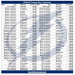 Calendario de los Tampa Bay Lightning 2024-25; formato PDF imprimible