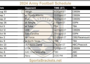 Calendario de fútbol del ejército para imprimir en 2024; enfrentamientos y transmisión televisiva
