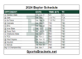 Calendario de fútbol de Baylor 2024 para imprimir; enfrentamientos y transmisión televisiva