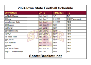 Calendario de fútbol americano de Iowa State 2024 para imprimir; enfrentamientos y transmisión televisiva