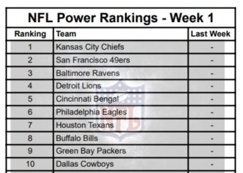 Ranking de poder de la NFL: los mejores equipos y los menos favorecidos para ganar el Super Bowl