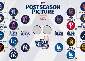 Calendario de playoffs de la MLB 2024: clasificación de la NLCS y la ALCS y resultados divisionales