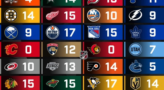 Calendario de televisión de la NHL 2024-25; Transmisiones nacionales