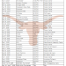 Calendario imprimible de baloncesto de los Texas Longhorns 2024-25; Transmisiones de TV, enfrentamientos