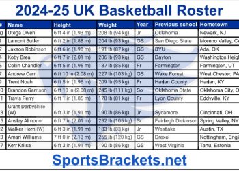 Desglose de la plantilla de baloncesto del Reino Unido 2024-25; Imprimible en PDF