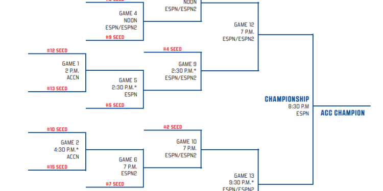 Calendario del torneo de baloncesto ACC 2025; Soporte imprimible, formato PDF
