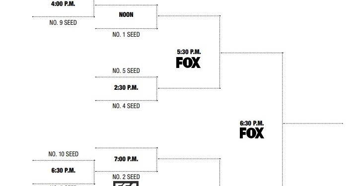Calendario del torneo de baloncesto Big East 2025; Soporte imprimible, formato PDF