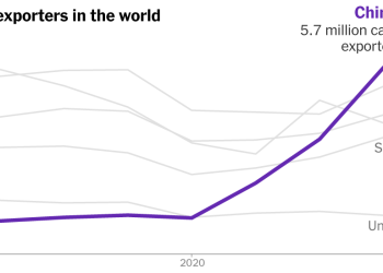 Cómo China se convirtió en el mayor exportador de automóviles del mundo
