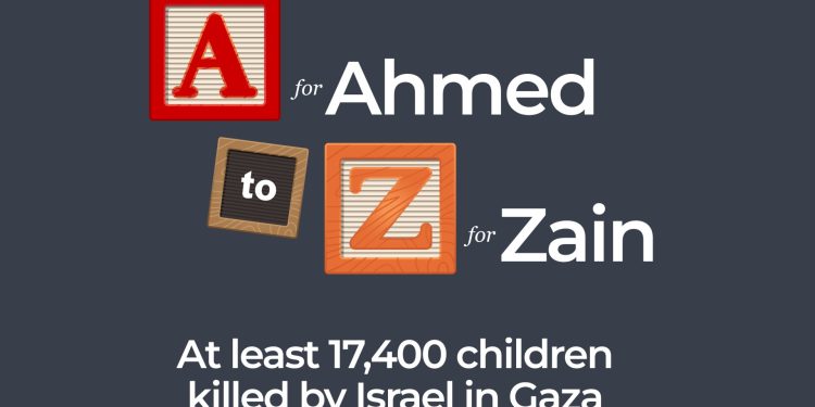 Una AZ de los niños que Israel mató en Gaza | Conflicto Israel-Palestina Noticias