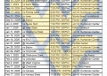 Calendario imprimible de baloncesto de los West Virginia Mountaineers 2024-25; Transmisiones de televisión y enfrentamientos