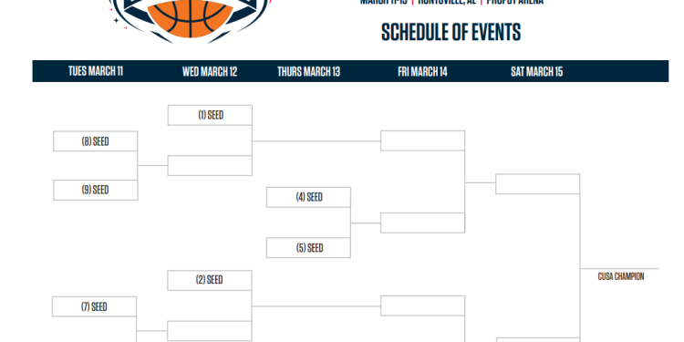 Calendario del torneo de baloncesto de la Conferencia de EE. UU. 2025; Soporte imprimible, transmisiones de TV