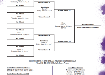 Calendario del Torneo de Baloncesto MEAC 2025; Soporte imprimible, transmisiones de TV