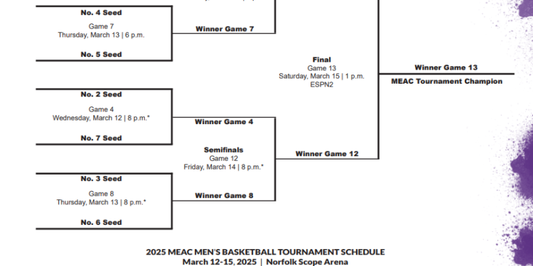 Calendario del Torneo de Baloncesto MEAC 2025; Soporte imprimible, transmisiones de TV