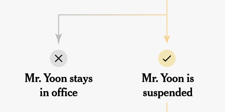 Cómo podría ocurrir el juicio político contra el presidente Yoon en Corea del Sur