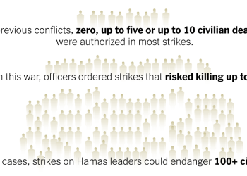 Ocho conclusiones: cómo Israel debilitó las protecciones civiles al bombardear Gaza