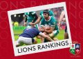 Ranking de leones británicos e irlandeses: Caelan Doris de Irlanda subraya reclamos de capitanía para Australia Tour | Rugby Union News
