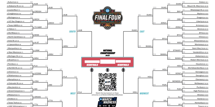 2025 NCAA Final Four Basketball Splacket; Programar, imprimible