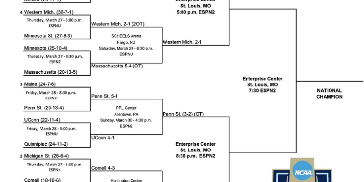 2025 Soporte de cuatro congelados; Horario imprimible y actualizado, resultados