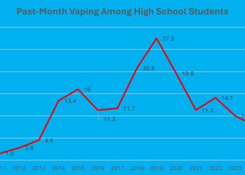Trump prometió 'salvar el vapeo'. Su cabeza de la FDA no parece inclinada a hacer eso.
