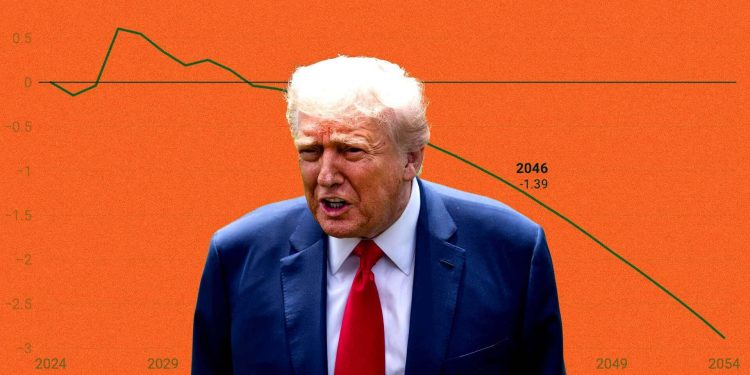 3 grandes razones por las cuales el 'Big Beautiful Bill' no generará un crecimiento del 3 por ciento