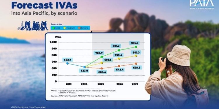 Sorpresa en el pronóstico de visitantes de Asia Pacífico