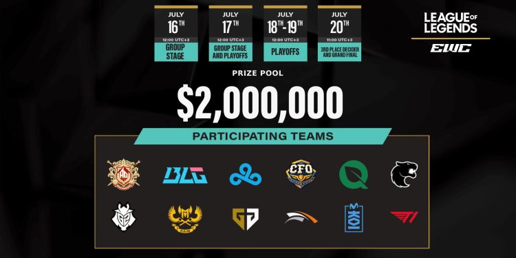 Gen.G. invicto. Pose una gran amenaza para la búsqueda de repetición EWC de T1