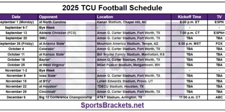 Horario de fútbol TCU 2025; Imprimible, enfrentamientos y televisión