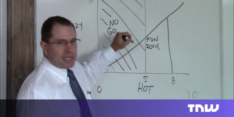 The Hot Crazy Matrix explica por qué los inversores se equivocan en ofertas tecnológicas