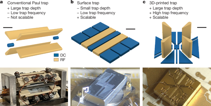 Tecnología de trampa de micro iones impreso en 3D para aplicaciones de información cuántica