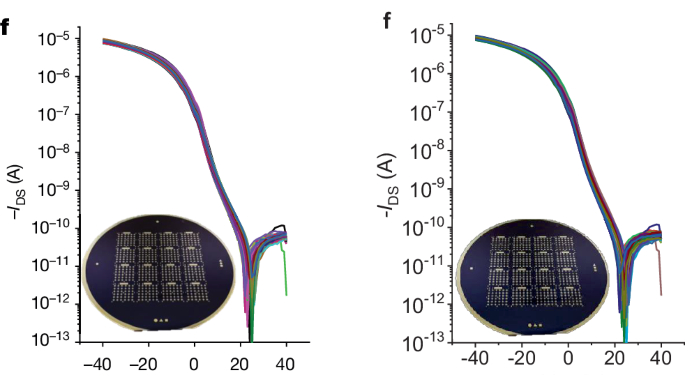 Corrección del autor: óxido de telurio aleado por selenio para transistores de canales P amorfos